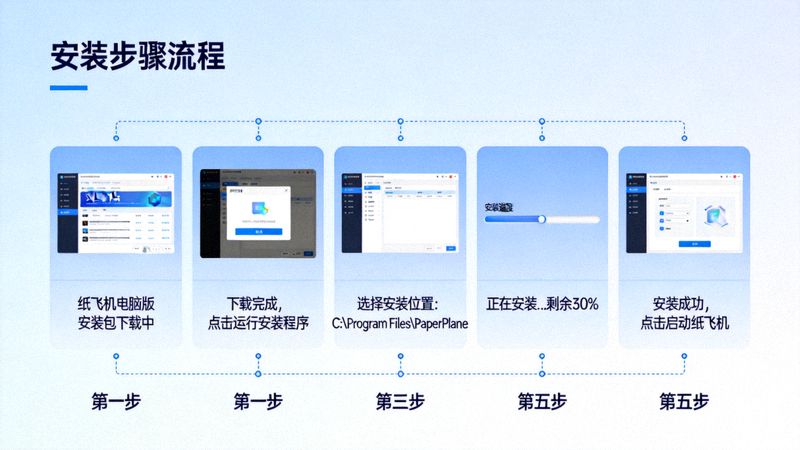 纸飞机电脑版安装过程分步截图展示 - 从下载到完成安装的界面